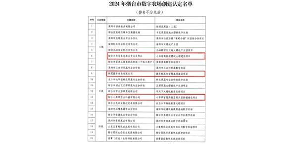 榜上有名！棲霞這三家農(nóng)業(yè)主體入選2024年煙臺(tái)市數(shù)字農(nóng)場(chǎng)